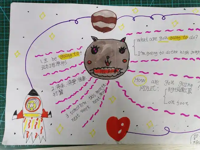 思维导图——一般将来时