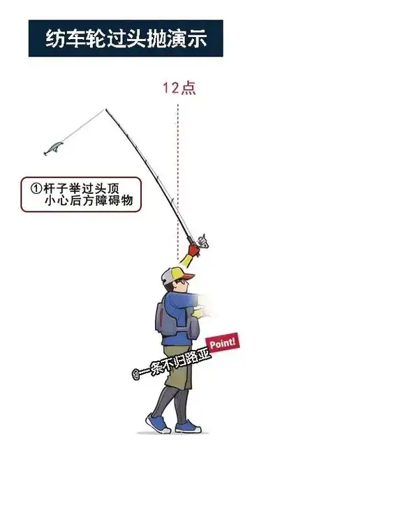 纺车轮抛投告别高射火包.