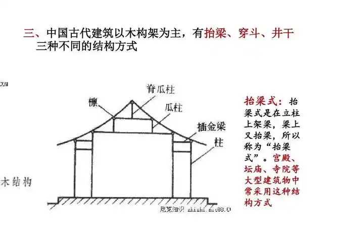 三,中国古代建筑以木构架为主,有抬梁,穿斗,井干 三种不同的结构方式