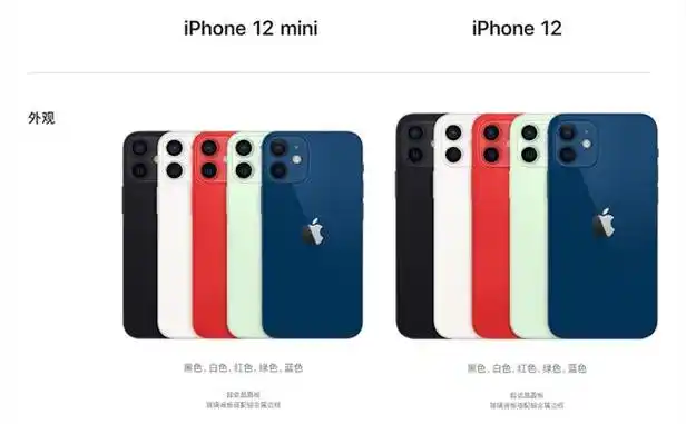 iphone12各版本配置参数对比iphone12详细配置数据一览
