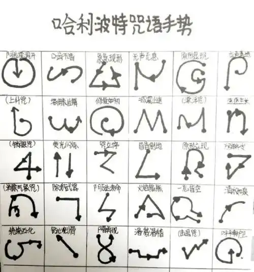 哈利波特咒语手势大全