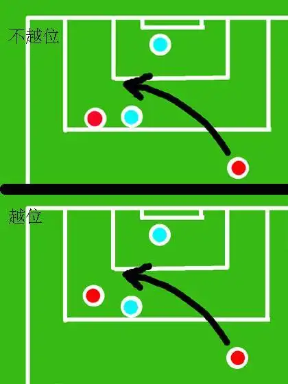 越位犯规