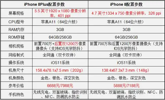 华为mate10和iphone8买哪个好mate10和苹果8对比
