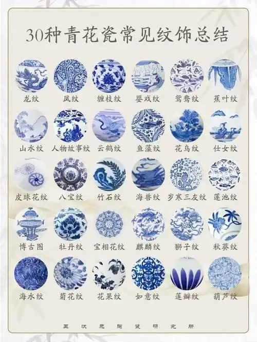 30种青花常见纹饰总结