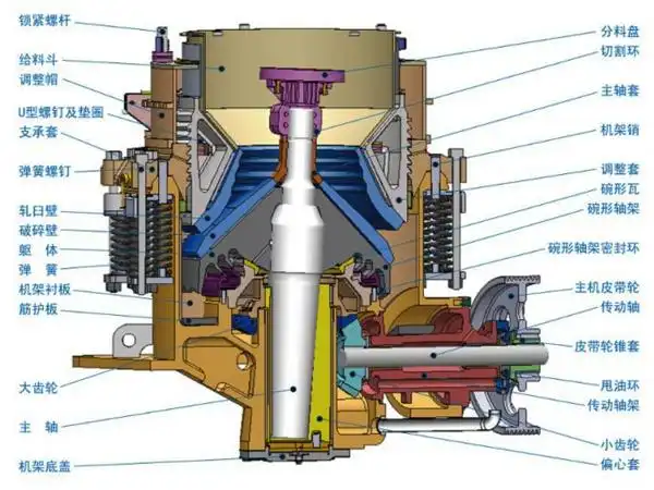 粗碎圆锥破碎机