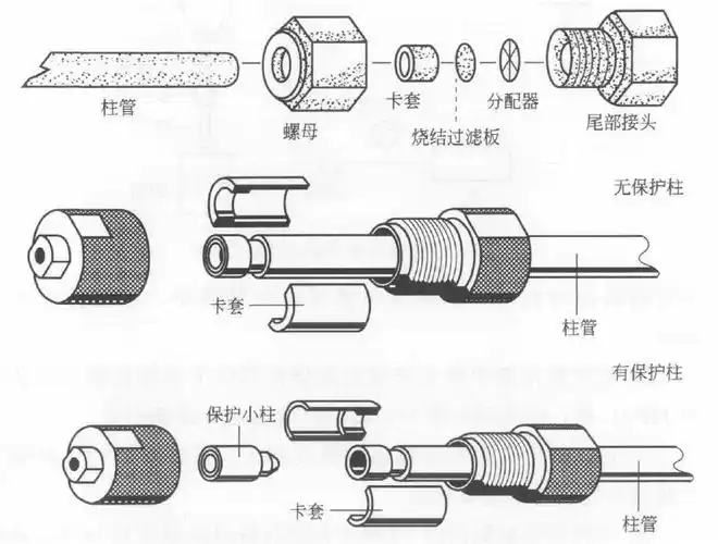 液相色谱柱简介