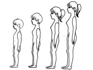 7岁小女孩胸部过早发育吃药都压不下去身高成最大问题