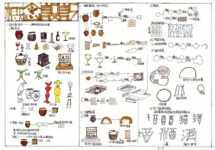 室内素养画点什么,来看这里[666]#青岛绘聚手绘  #绘聚设计考研