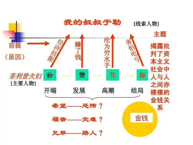 x.x.k [线索宋颹 沦 为 穷 水 手