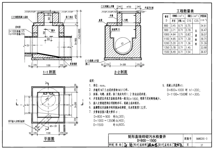 谁有06ms201一3p37页的图集?