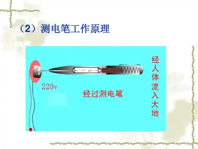 (2)测电笔工作原理