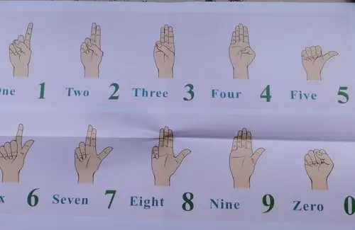 手指怎么表示数字?