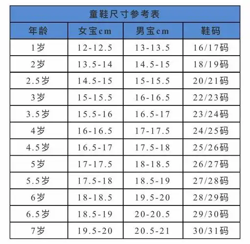 10c鞋子是多大码(儿童鞋尺码表及选购指南)-第1张图片