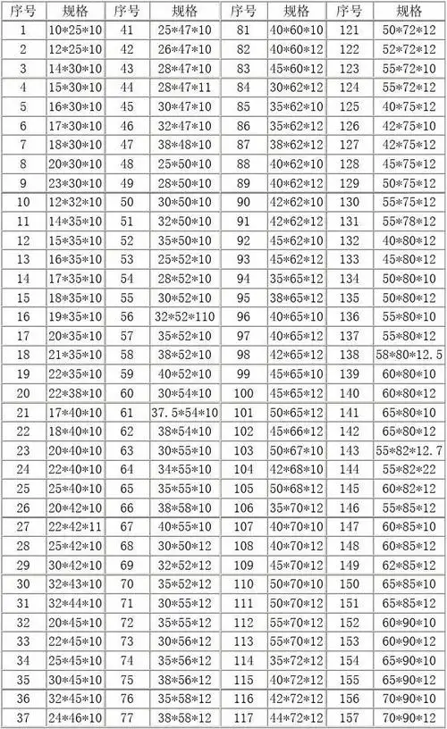 骨架油封规格表