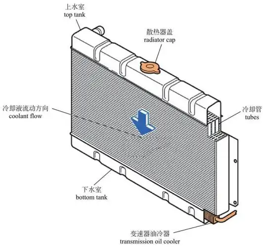 「图解·汽车」一篇看懂,发念头 外部结构