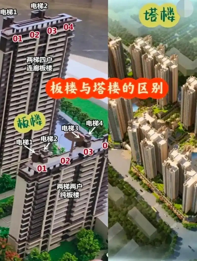 99买房冷知识:板楼和塔楼的区别6015  .