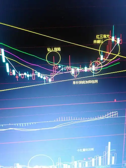 仙人指路k线形态图解(仙人指路k线图日线还是周线)