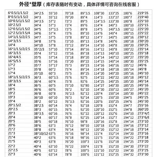 进口sus316不锈钢管 sus304不锈钢圆管304无缝管 壁厚2 3 4 5 6mm