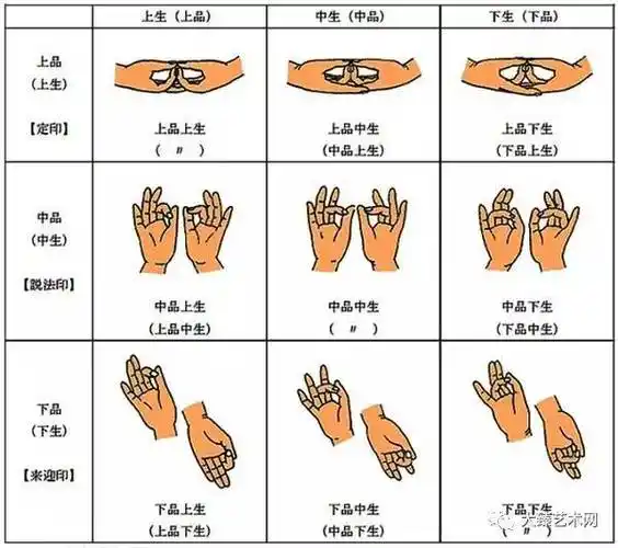 【解读】佛像的手印
