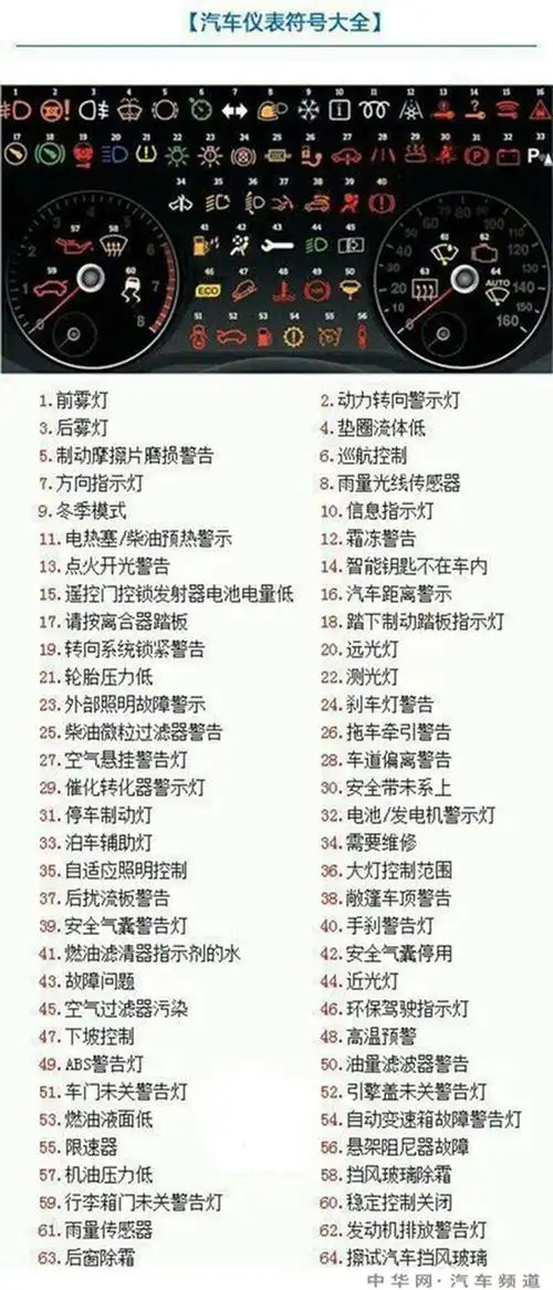 大众桑塔纳3000故障灯大全,桑塔纳3000故障灯图解