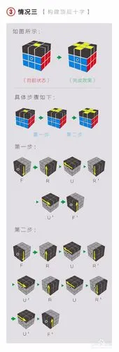 让我体会一下会玩魔方的快感,要想提高速度,还是得学高级玩法或cfop法