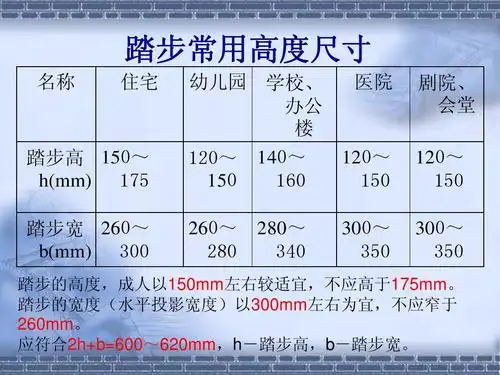 所有分类 工程科技 建筑/土木 钢筋混凝土楼梯ppt 踏步常用高度尺寸