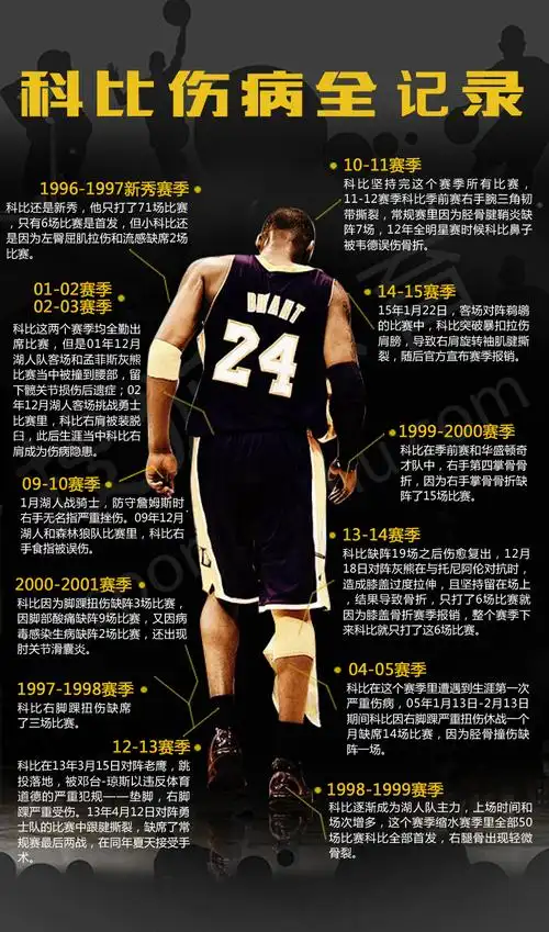 nba名人堂科比_科比和名人照片_nba科比图片大全