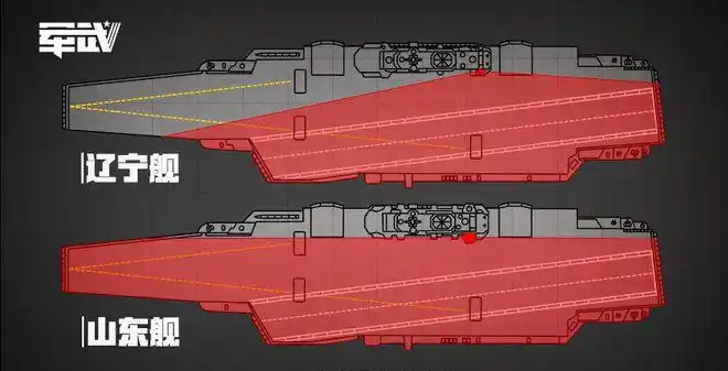 全解中国第1艘国产航母山东舰丨杨叔洞察
