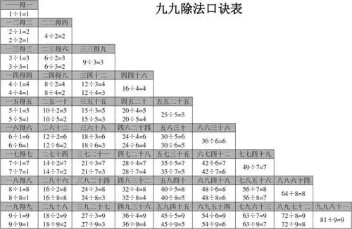 九九除法口诀表