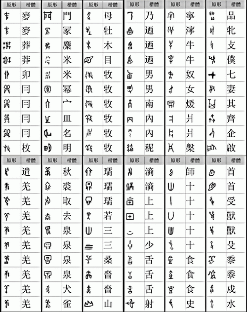 是中国已发现的古代文字中时代最早,体系较为完整的文字
