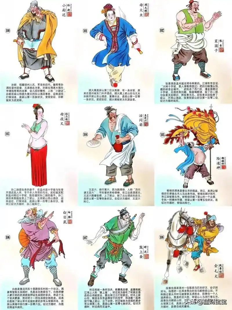 水浒传108将给你整理好了,人物介绍. - 抖音