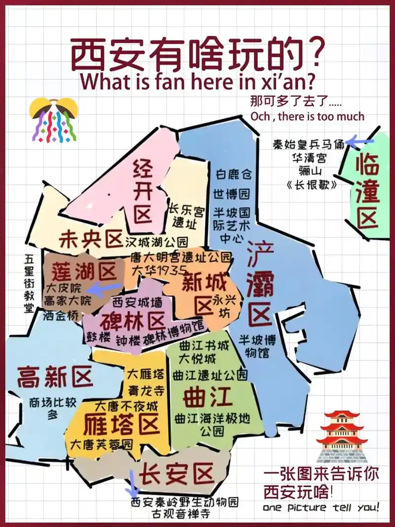 西安旅游攻略|土著纯手绘地图区域划分7515 7815小康康为大家