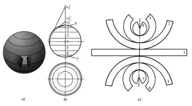 球体展开的两个思路