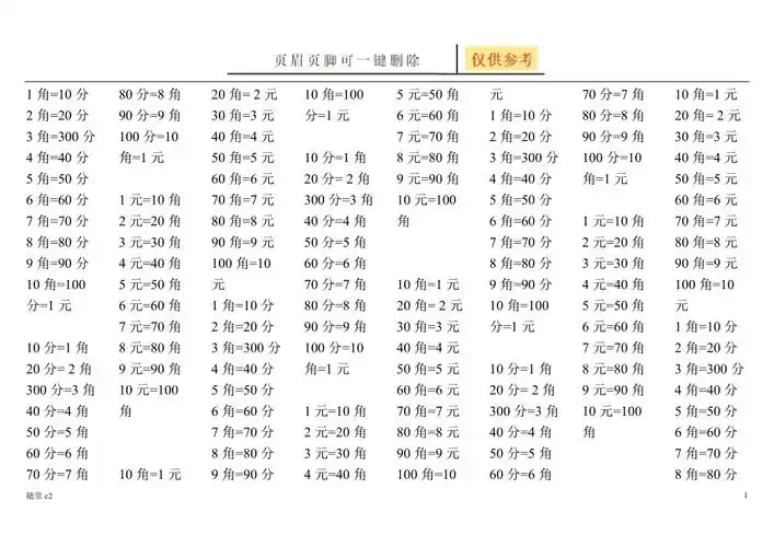 元角分换算课堂教育