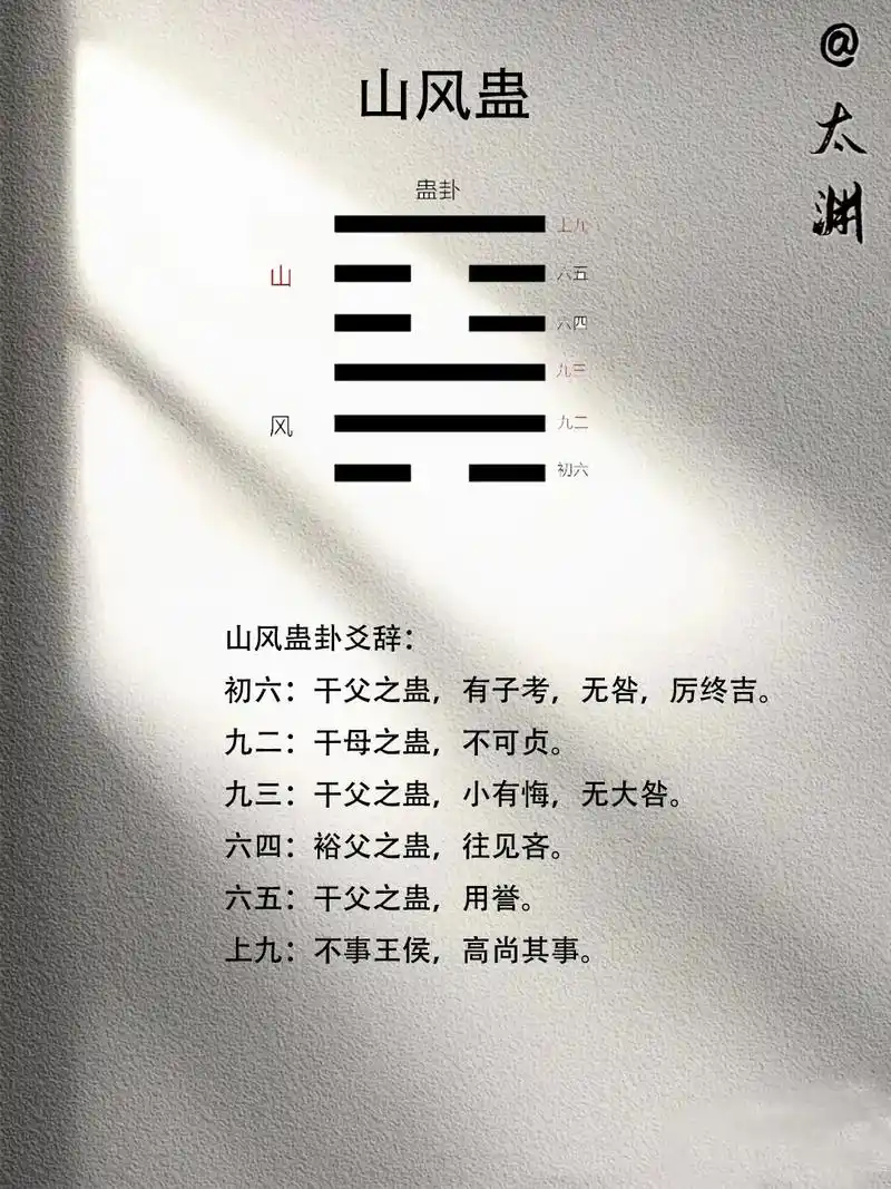 六十四卦之十八 山风蛊(下)今天解释一下蛊卦的六爻.蛊卦六爻 - 抖音