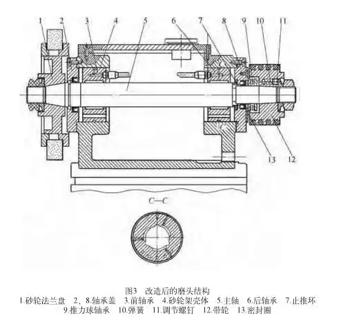 m1432万能外圆磨床砂轮主轴的改造-瓦房店光阳轴承股份有限公司