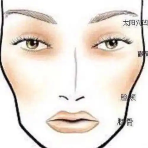 太阳穴凹陷 自体脂肪丰太阳穴 你以为的脸大,其实是太阳穴凹陷.