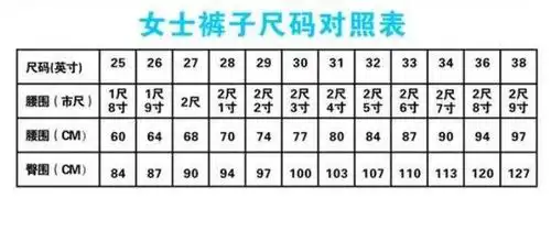 不论女装男装童装或者内衣,各种服饰都有行业通用的标准尺码对照表
