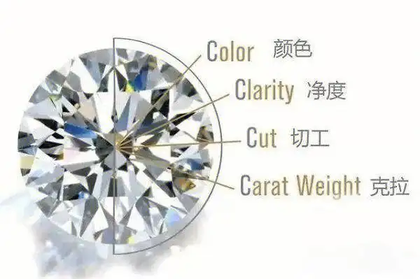 钻石要怎样选择