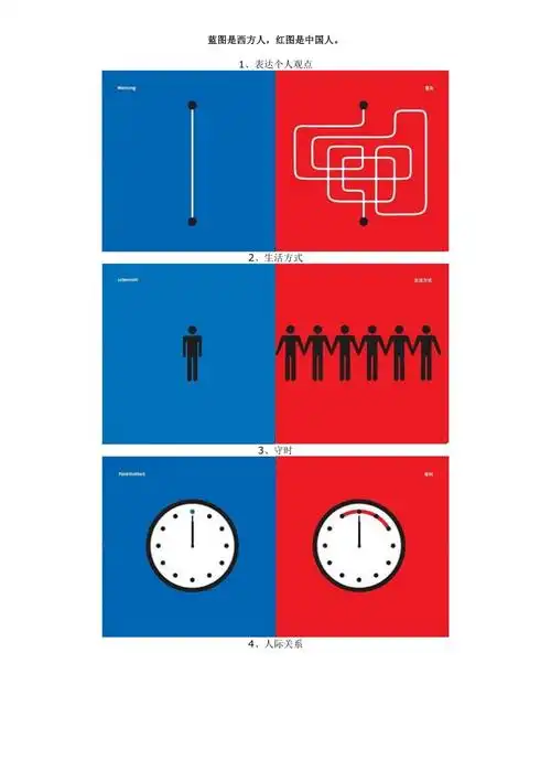 图示中西文化差异
