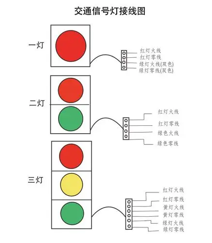 300型满盘红绿灯led交通信号灯十字路红绿灯