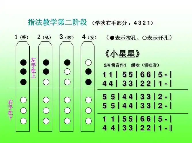 三年级6孔竖笛指法
