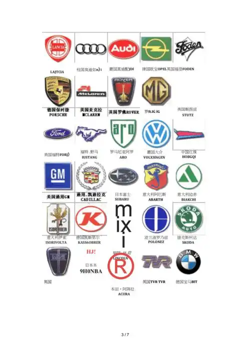 世界名车标志大全世界名车标志图片.docx 7页