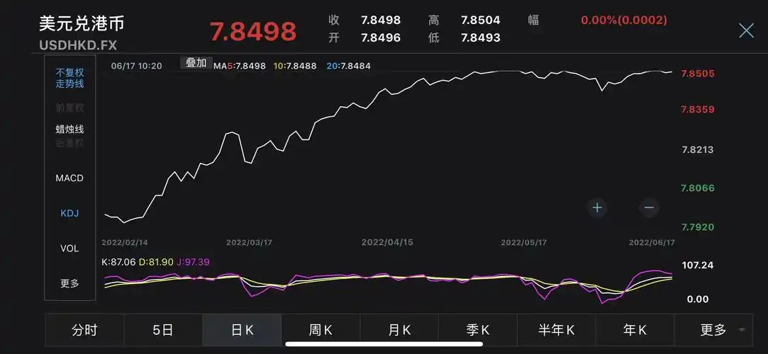 美元兑港币