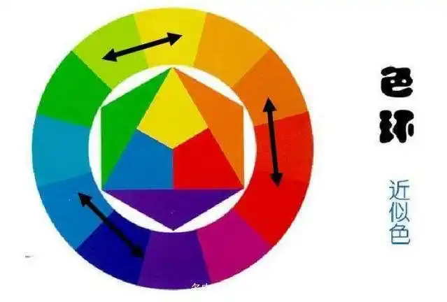其次,互补色要有明度差,比如一个是高明度色彩,另一个是低明度的色彩.