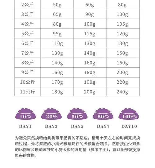 疯狂的小狗狗粮小型犬10kg20斤 泰迪比熊博美贵宾幼犬成犬通用型