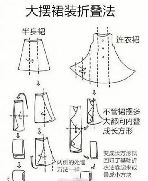 各类衣物竖式折叠法