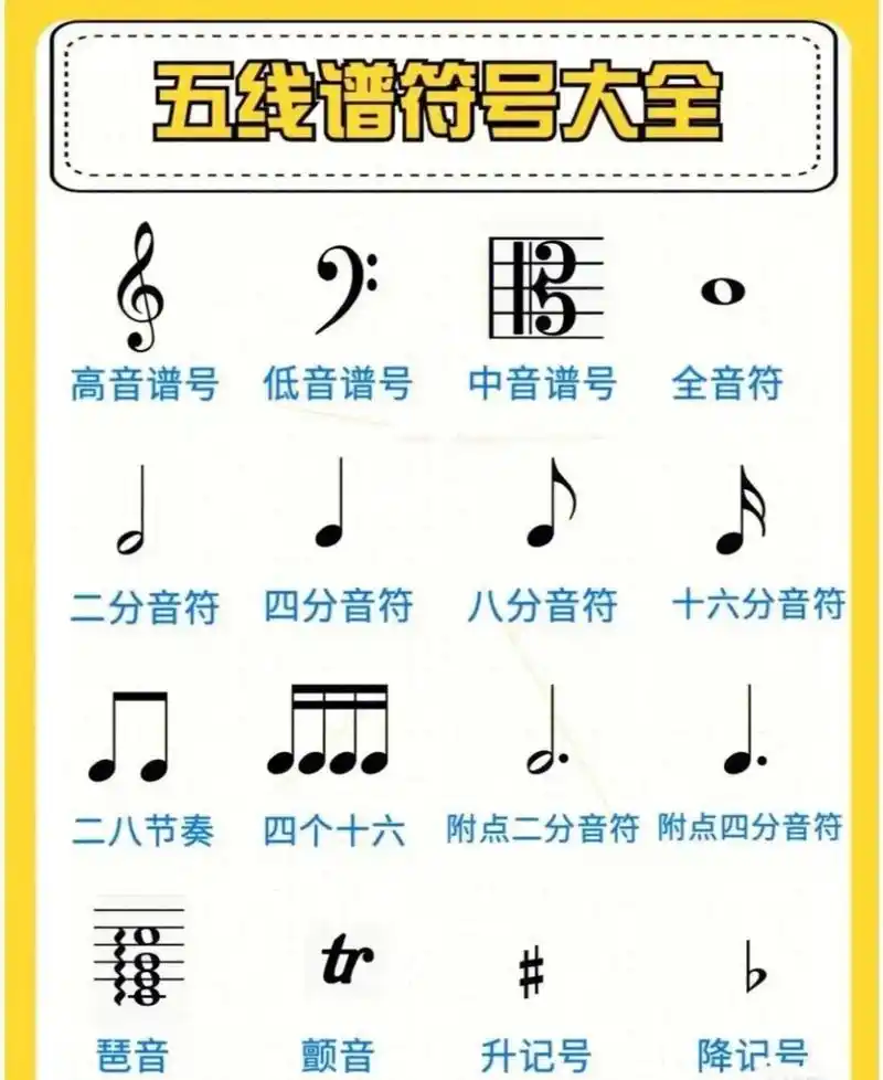 五线谱符号大全 #乐理# #简谱# #即兴伴奏# #钢琴教学# #声乐教学