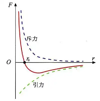 人的社交行为构成了隐形的圈子,从内向外辐射性地施加影响,引力与斥力