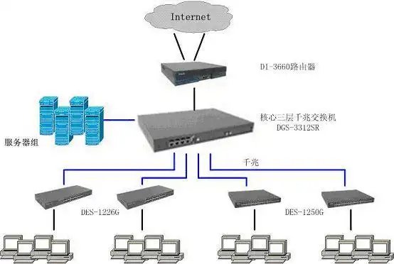 路由器和交换机的区别